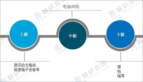 2021年中國(guó)電池回收產(chǎn)業(yè)發(fā)展環(huán)境PEST分析 新能源車(chē)市場(chǎng)驅(qū)動(dòng)與代理代辦機(jī)制