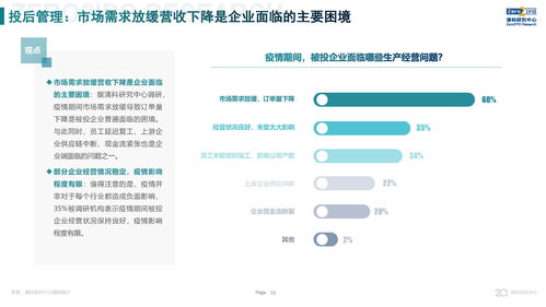 新冠疫情下股權(quán)投資市場(chǎng)短期承壓，長(zhǎng)期前景仍被看好——清科調(diào)研解讀