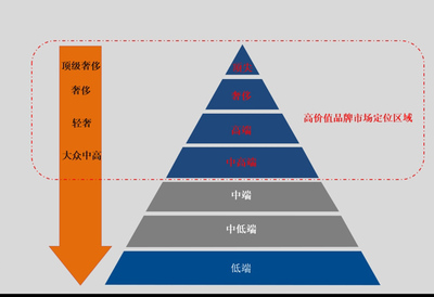 贏在執(zhí)行 制造型企業(yè)變革與品牌營(yíng)銷(xiāo)的協(xié)同之道